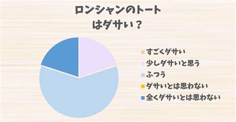 ロンシャンのトートはダサい？評判とコーディネートの注意点、 .